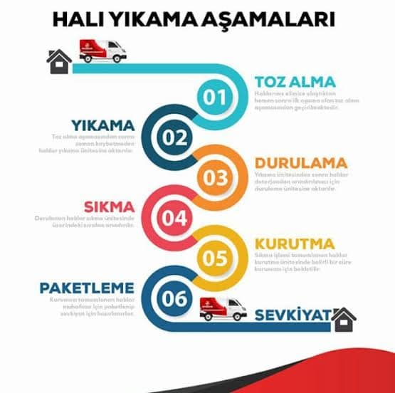 HALI YIKAMA AŞAMALARI